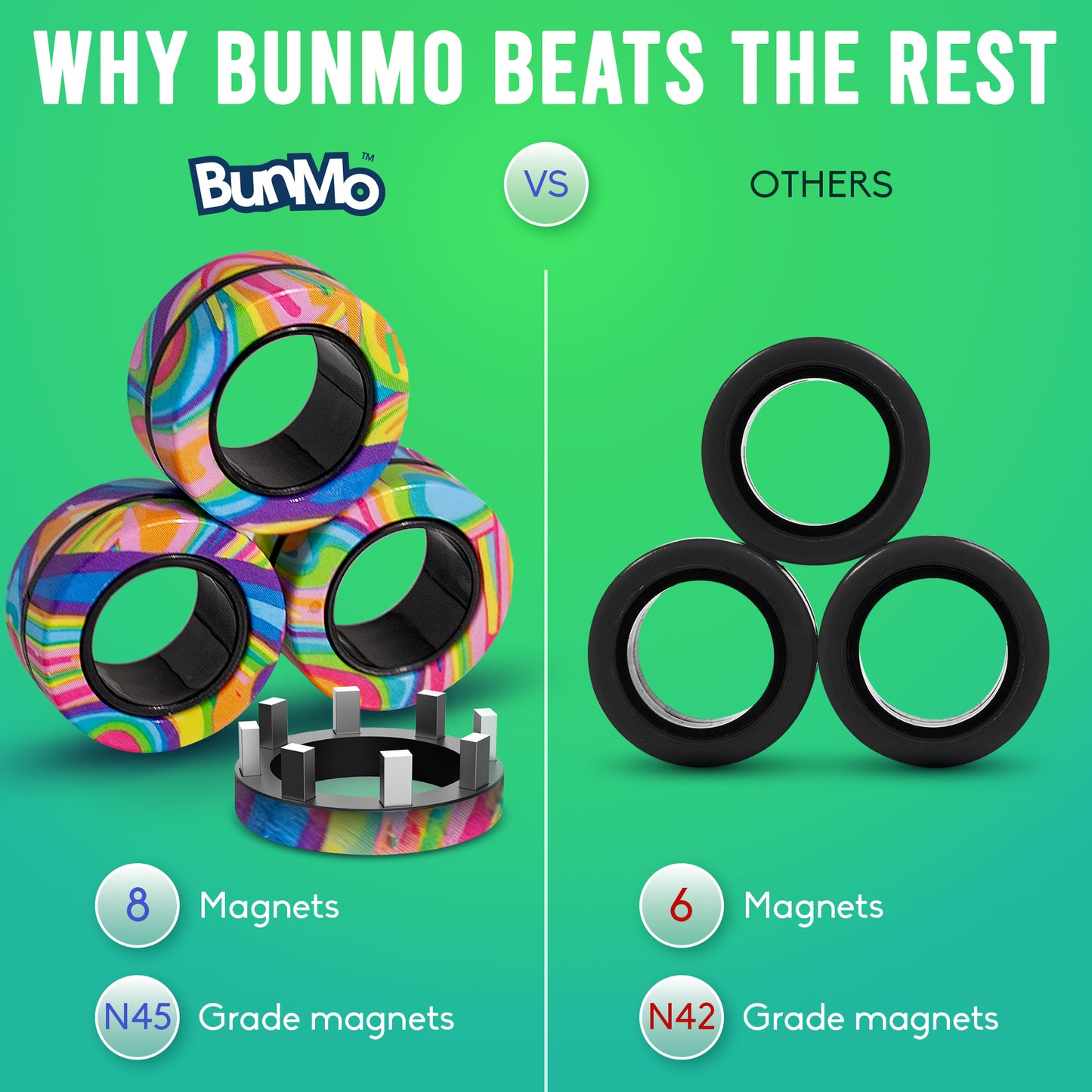 Magnetic Fidget Rings